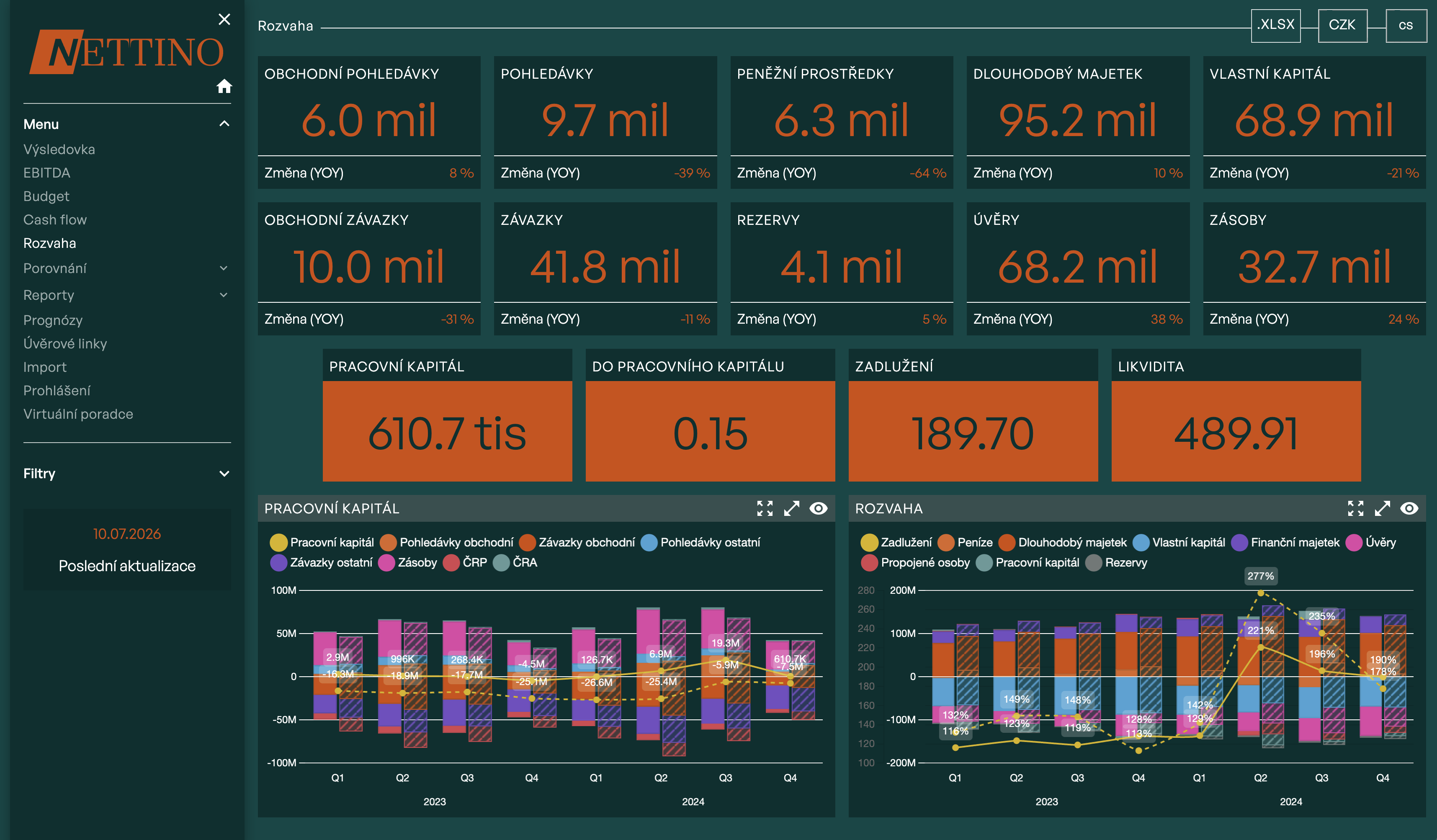 Náhled dashboardu aplikace Nettino — rozvaha s klíčovými ukazateli a grafy